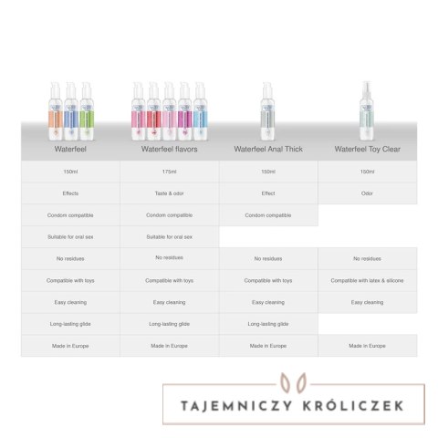Waterfeel Lubrykant wodny Truskawkowy 175 ml - długotrwałe nawilżenie WATERFEEL