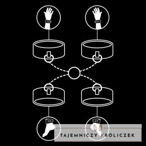 Fetish Submissive - Zestaw mankietow neoprenowych na ręce i kostki FETISH SUBMISSIVE