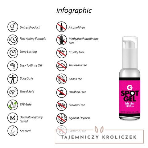 PharmaQuests Shots G-Spot Gel 50ml żel intymny punktowy Pharmquests by Shots